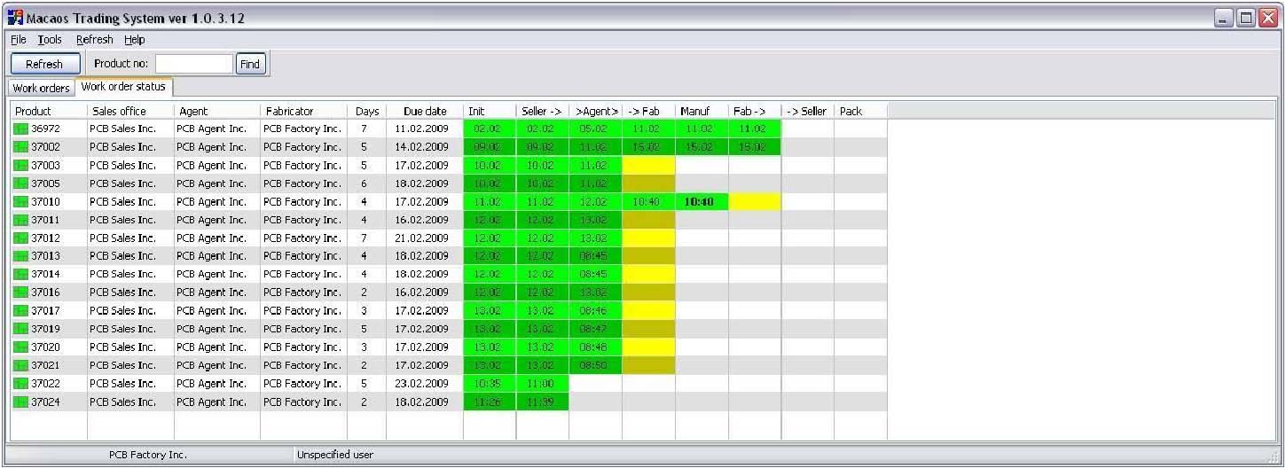 Work order status