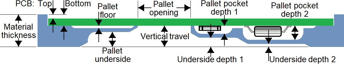 Selective wave solder pallet